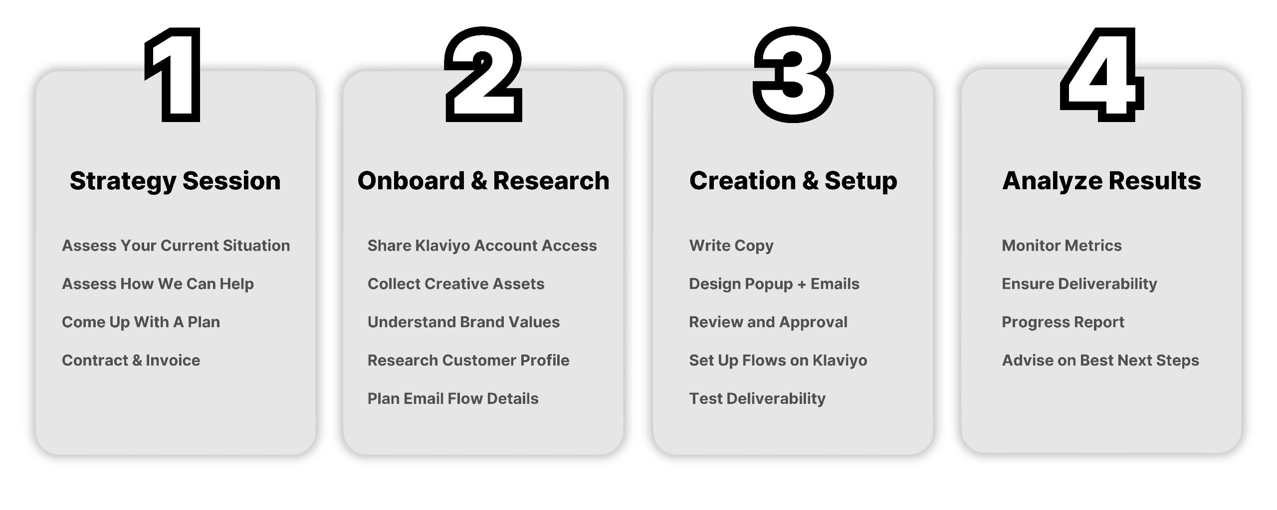 Customer Journey Timeline
